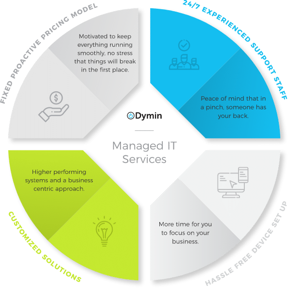 Managed Services